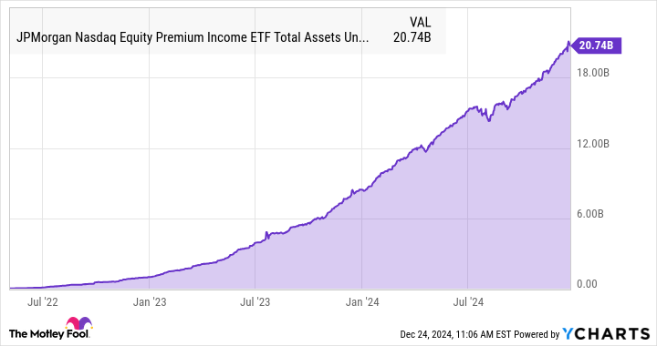 The Best High-Yield Dividend ETF to Invest ,000 in Right Now