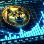 Dogecoin (DOGE) Dips: A Warning Sign or A Hidden Opportunity?