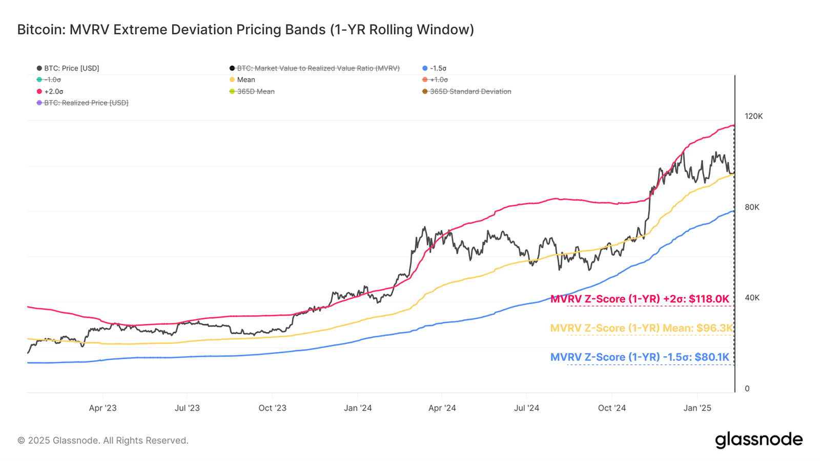 Bitcoin Could End Up Plummeting To ,100 If This Support Fails