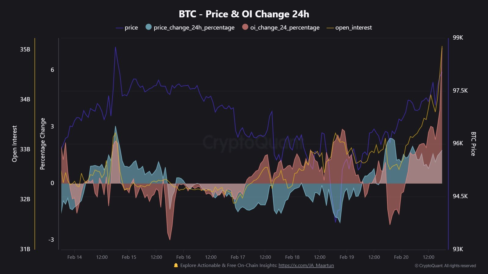 Bitcoin Blasts Past ,000: Is 0K Next, Or A Trap?