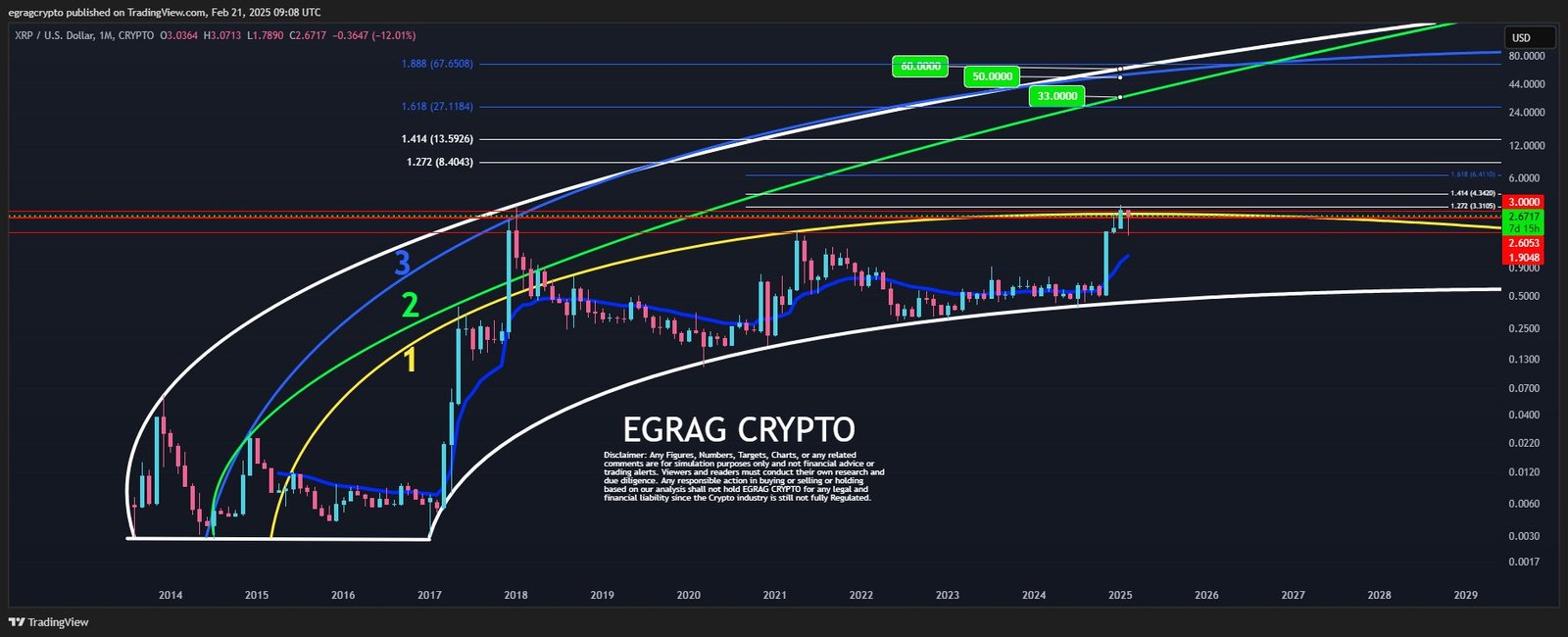 XRP Bulls Need This Break For A Shot At 