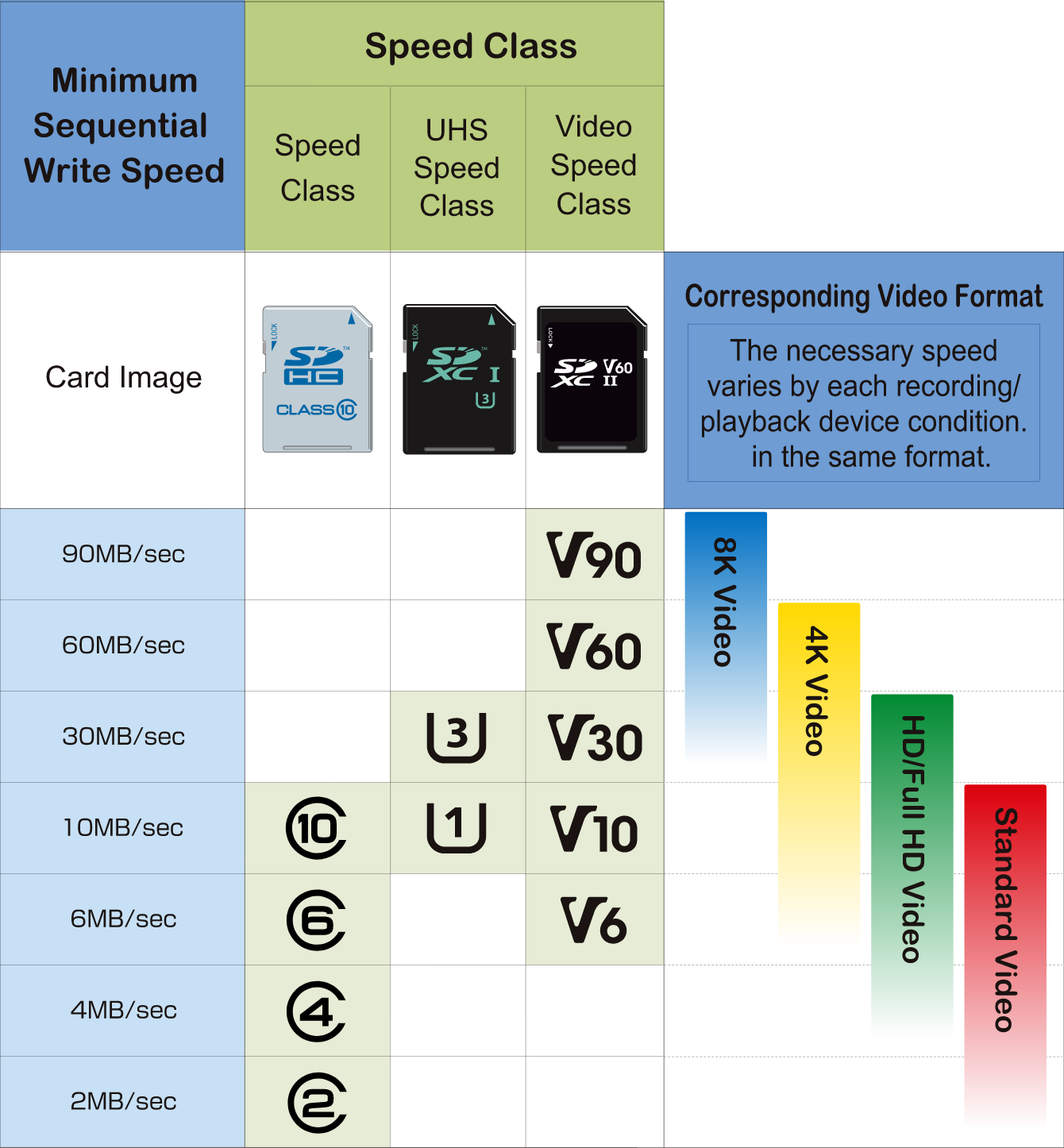 The best microSD cards in 2025