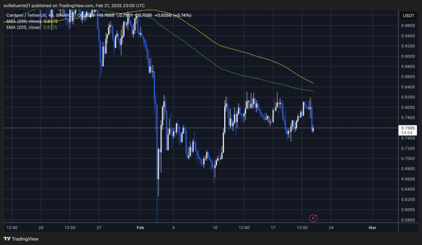 ADA retraces to short-term demand | Source: ADAUSDT chart on TradingView