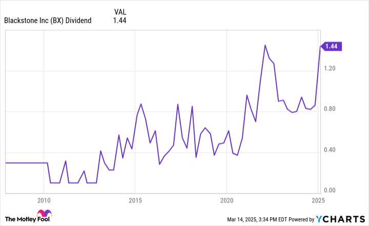 3 Top Dividend Stocks I Just Bought as the Stock Market Corrected